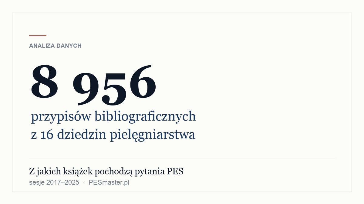 Z jakich książek pochodzą pytania PES — analiza 8 956 przypisów